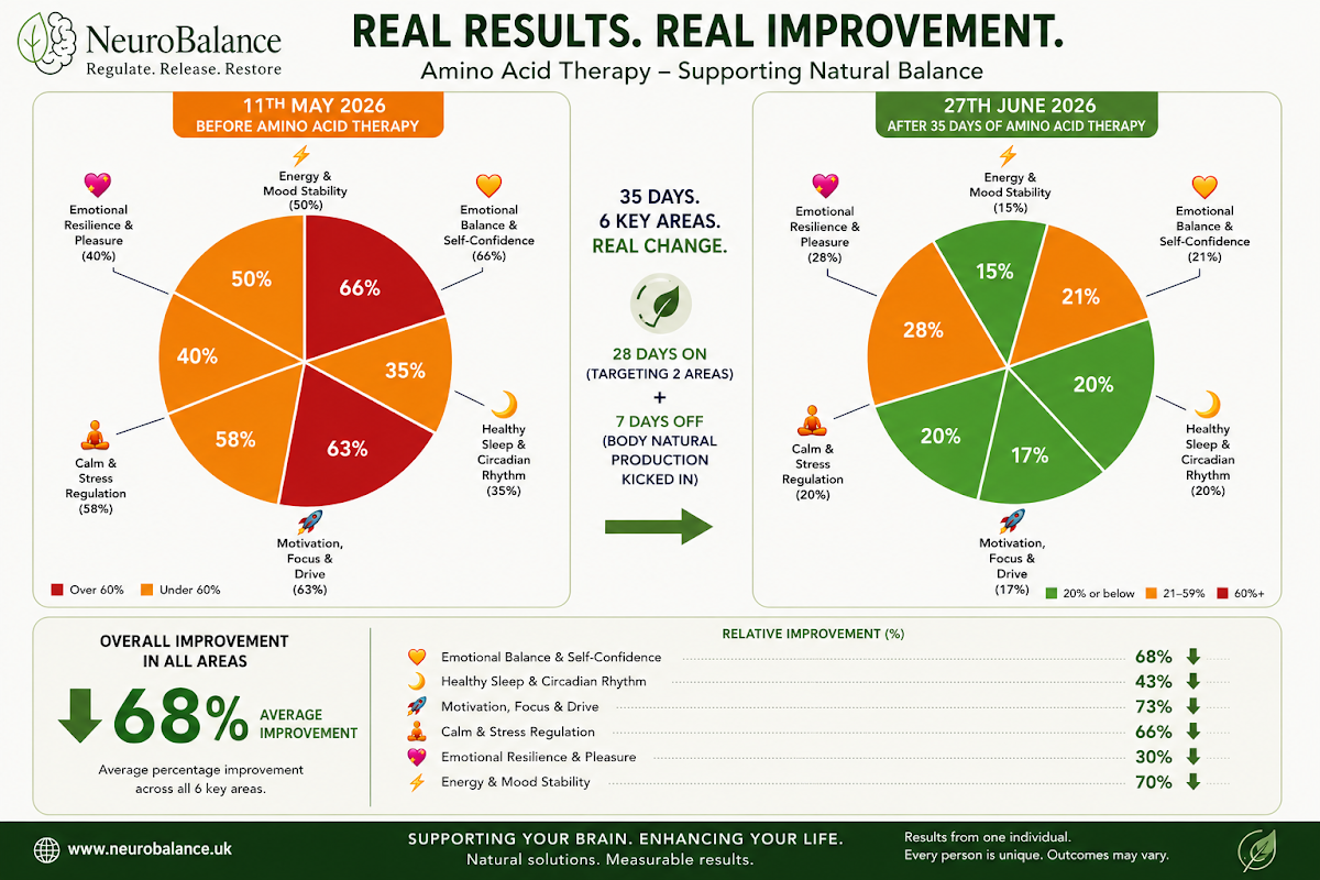 NeuroBalance UK