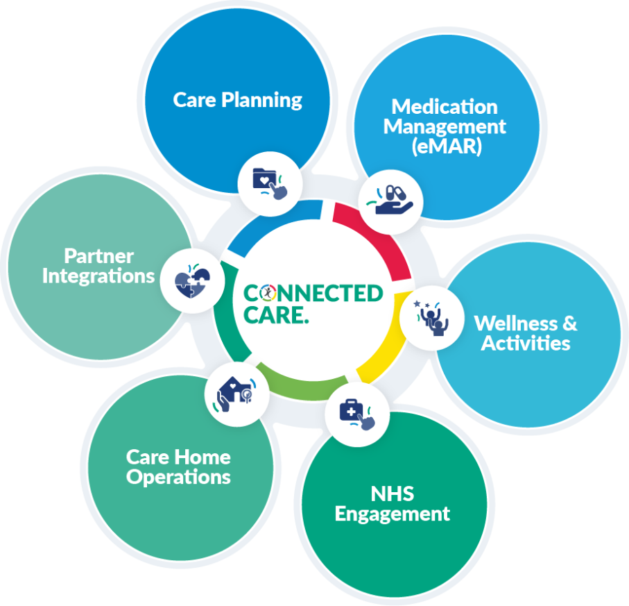 Person Centred Software Ltd